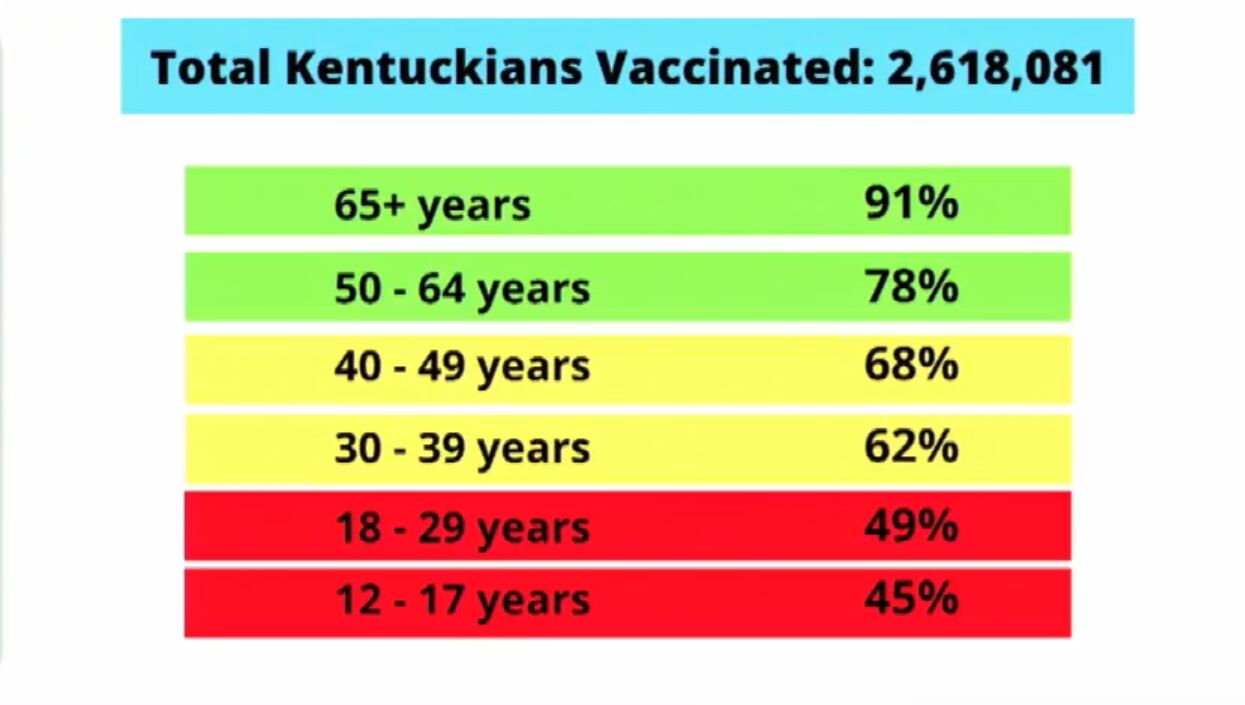 vaccinations by age 91321.png